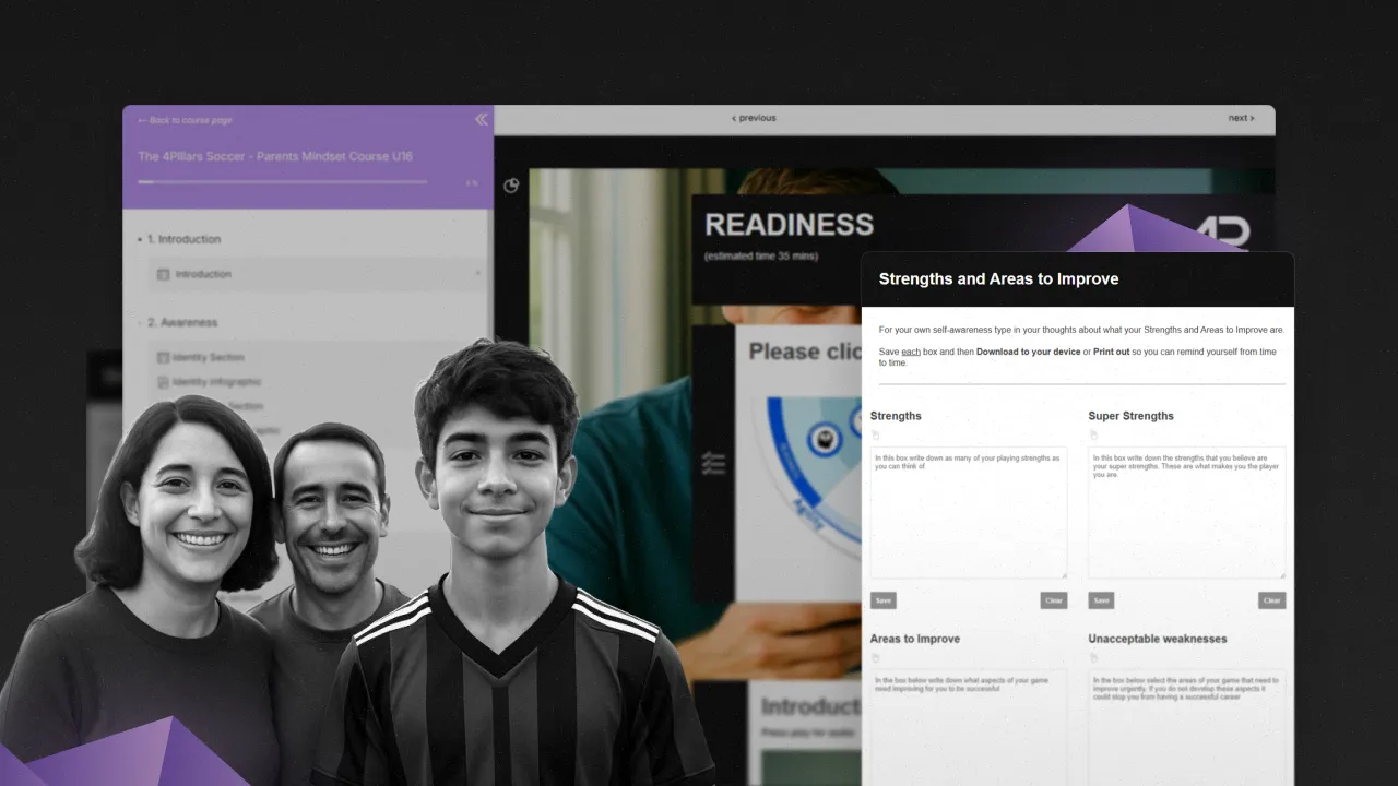 A promotional collage for the 4Pillars Mindset Course for Parents (U16), featuring a smiling parent and teenager in black-and-white in the foreground. Behind them, screenshots from the course platform show modules on Awareness and Readiness, including an interactive worksheet titled ‘Strengths and Areas to Improve’ with boxes for strengths, super strengths, areas to improve, and weaknesses. The layout highlights supportive learning for parents of young athletes.