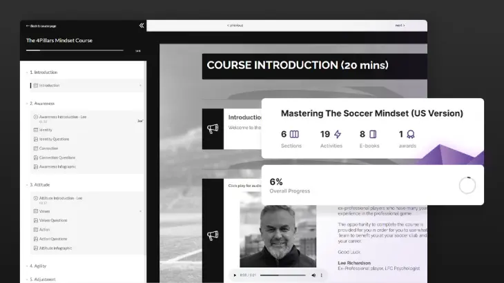 Screenshot of The 4Pillars Mindset Course interface, displaying the course introduction and progress tracking. The screen shows sections on Awareness, Attitude, Agility, and Adjustment, with a video introduction by Lee Richardson, a former professional player and LFC psychologist. The course includes 6 sections, 19 activities, 8 e-books, and 1 award, with a progress bar indicating 6% completion.