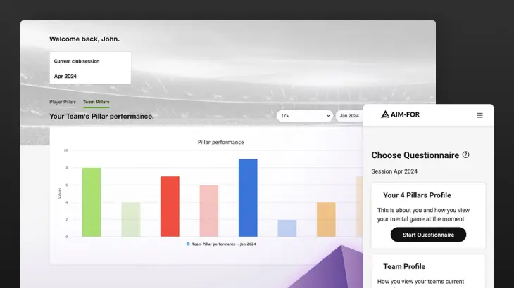 Dashboard view of The 4Pillars Track platform, featuring a bar graph showing team pillar performance for April 2024. The dashboard welcomes the user, John, and includes options for player and team pillars performance tracking. A sidebar on the right offers a questionnaire to profile the user’s mental game and view the team’s current mental state.